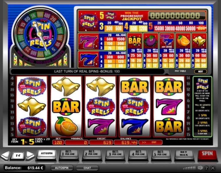 Wheel of Fortune in Slot Machines